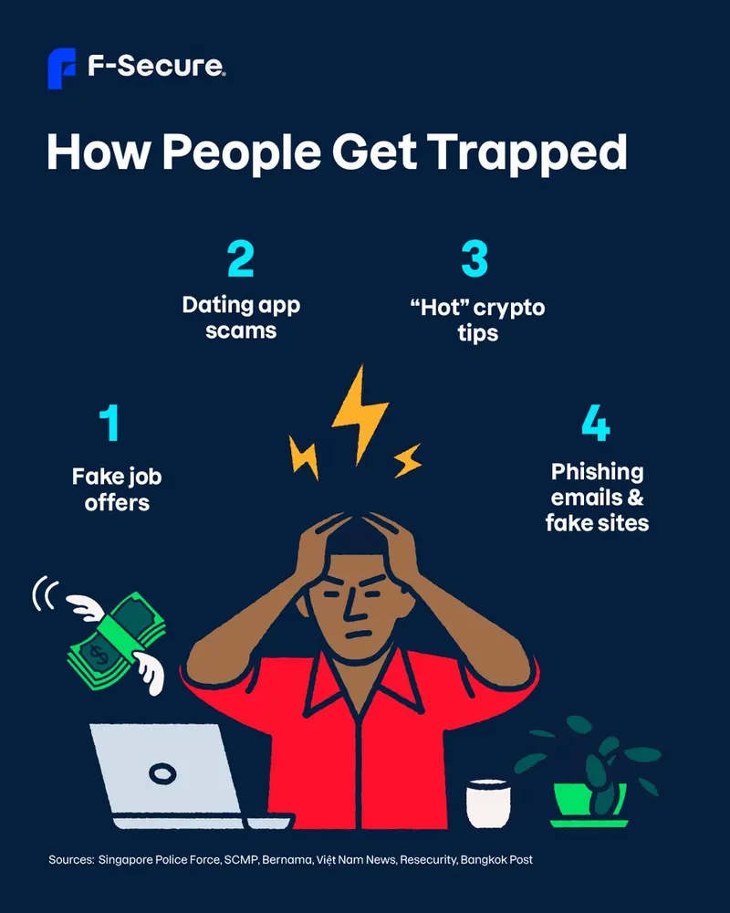 F-Secure social media post 'How People Get Trapped' listing four common online scams