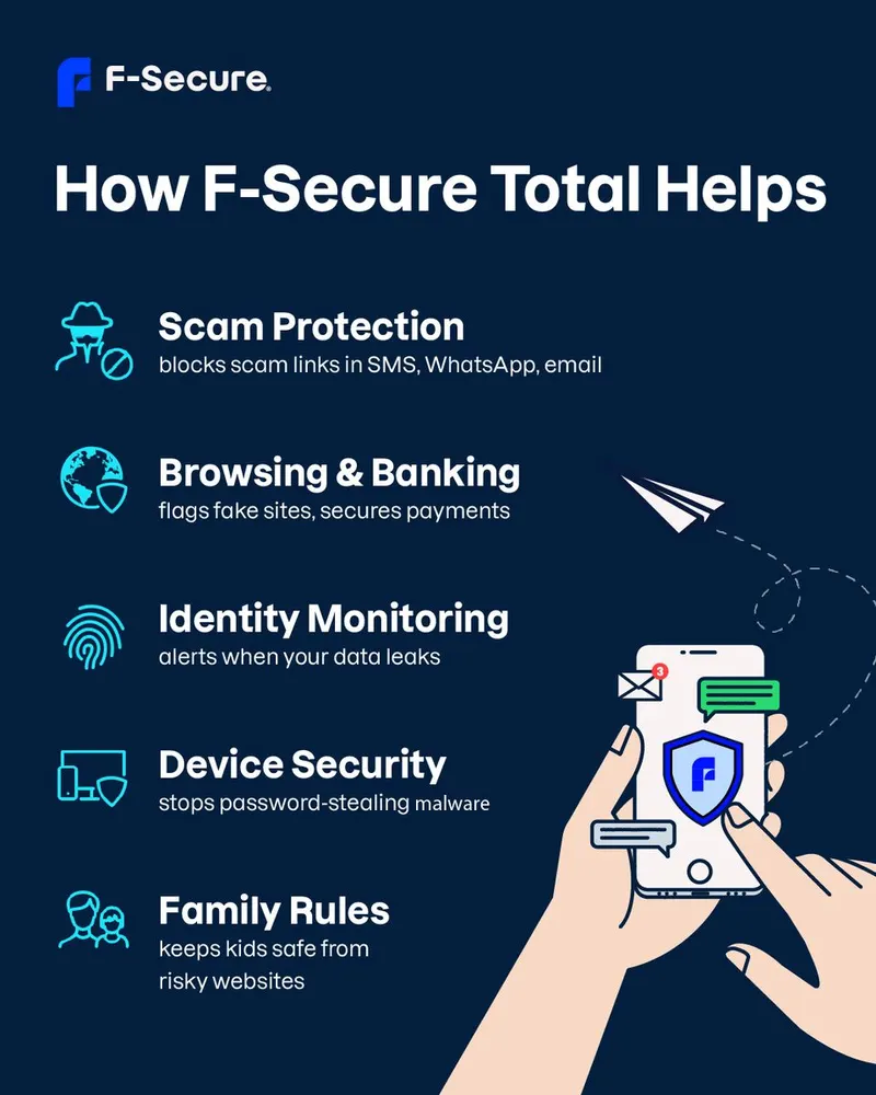F-Secure Total social post listing five protection features, from scam protection to family rules