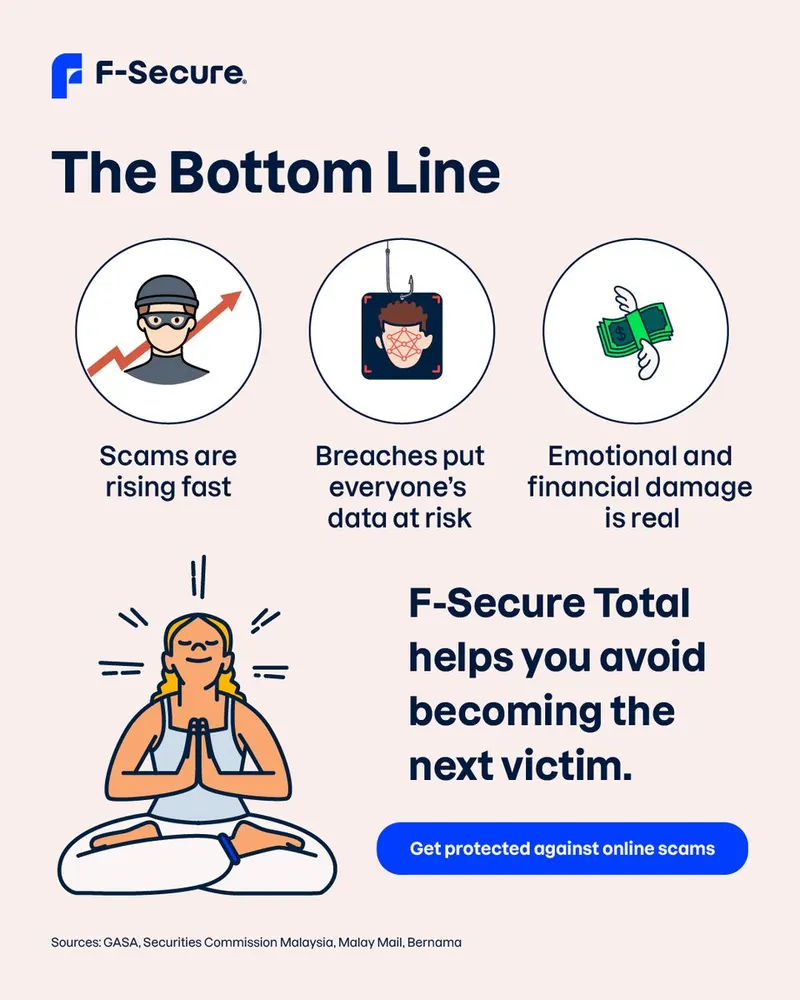 F-Secure social post 'The Bottom Line' on rising scams and data breaches, with a meditating figure