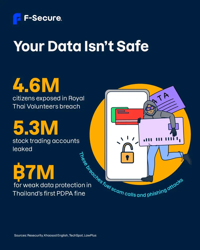 F-Secure social post 'Your Data Isn't Safe' on data breaches in Thailand, with an illustrated thief
