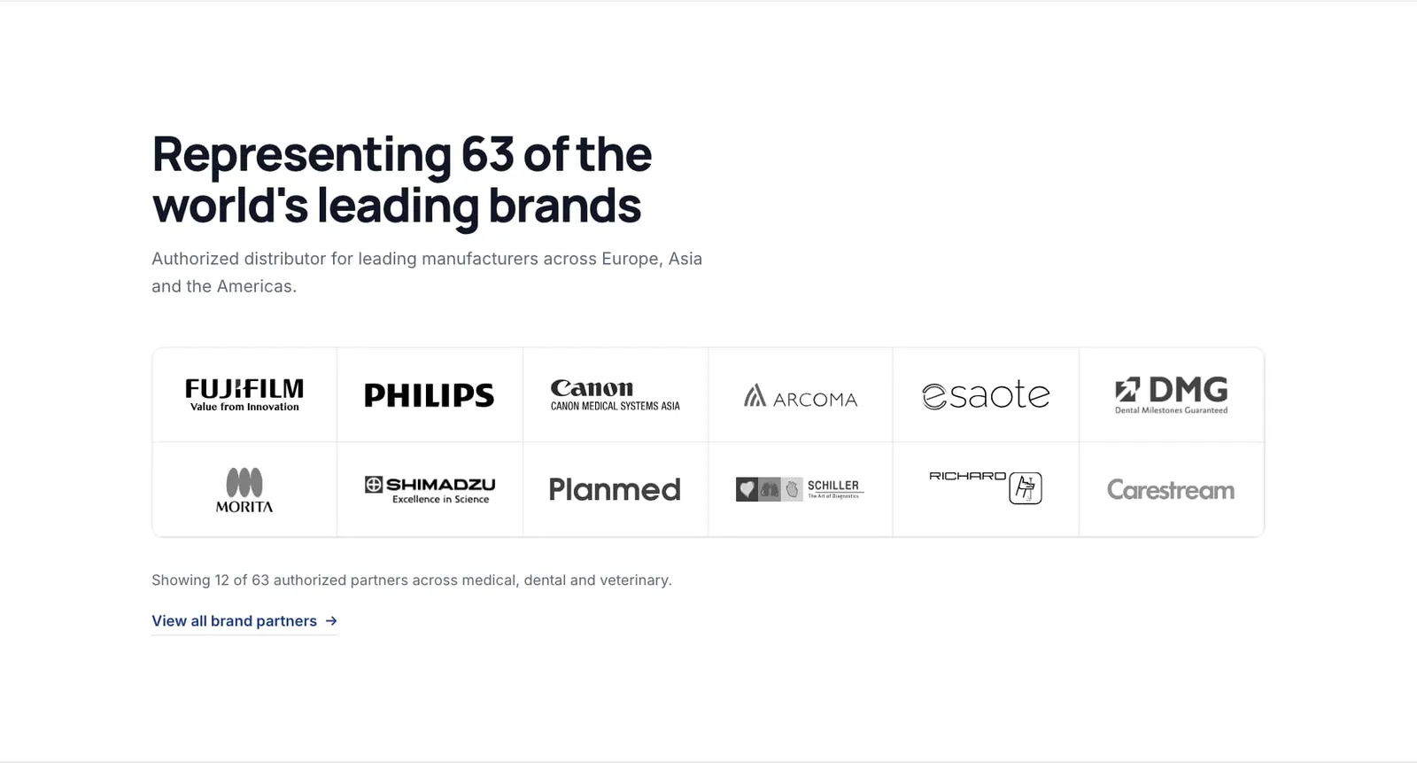 Homepage brand section, 'Representing 63 of the world's leading brands', with a grid of partner logos